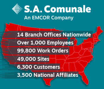 S.A. Comunale National Accounts: 14 branches nationwide